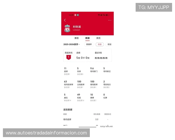英超官方数据显示利物浦本赛季已有六场比赛在八十分钟后出现关键转折 英超官方数据显示利物浦本赛季已有六场比赛在八十分钟后出现关键转折